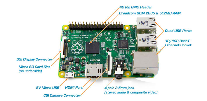 Raspberry Pi & IoT Prototypes