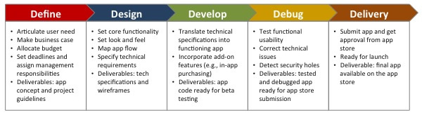 App development timeline