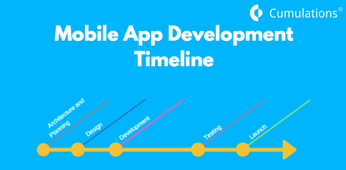 aggressive timeline for Mobile app development companies is not a good Idea