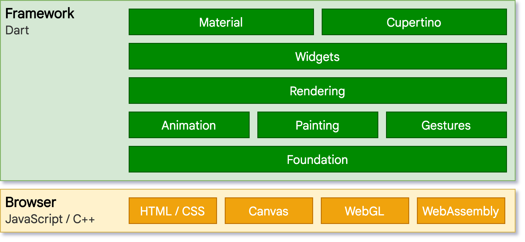 framework