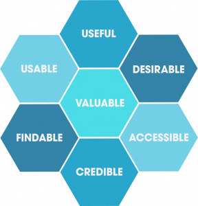 UX Honeycomb