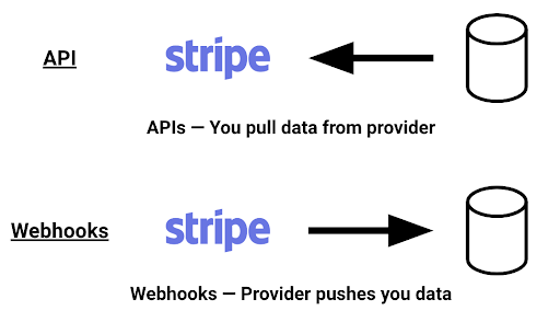 webhooks